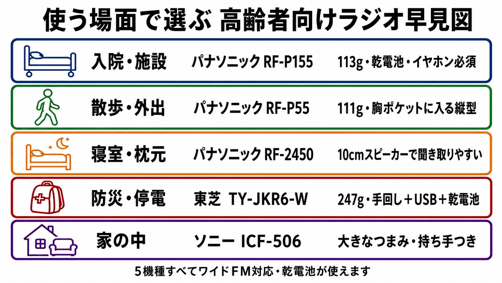 高齢者が使いやすいラジオおすすめ5選