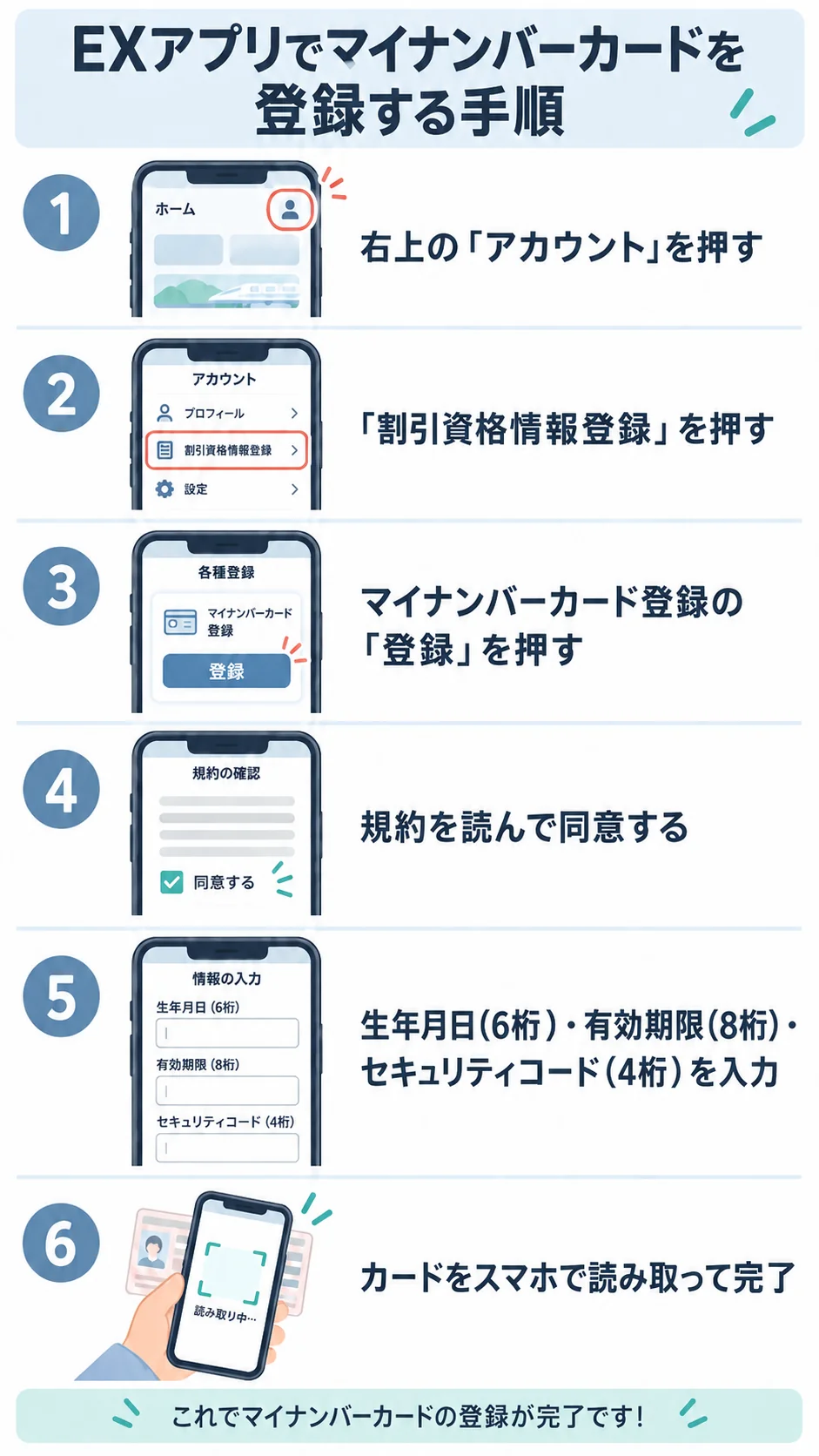 EXアプリでマイナンバーカードを登録する6つの手順の図解